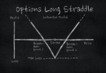 How to Use Straddle Options Trading Strategy?